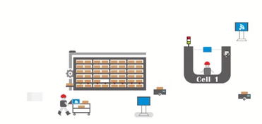 易往Apollo 信息技術(shù)助力制造企業(yè)從數(shù)字工廠到智慧工廠的華麗轉(zhuǎn)身